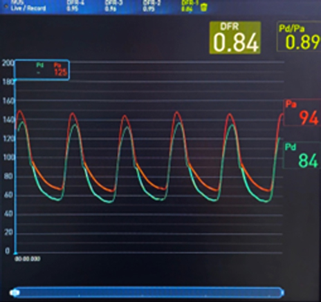 Аппаратные данные